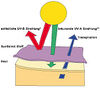 BADERde_DE1Logo_SunselectUV BADERde_DE1Logo_SunselectUV