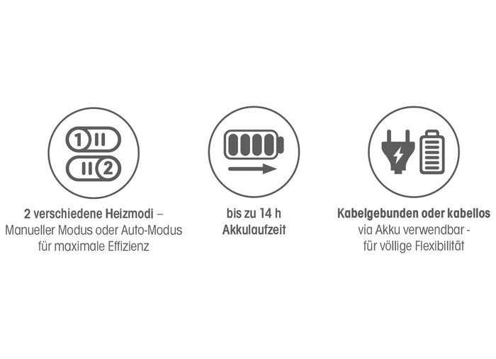 Verwarmingsventilator 