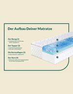 7-Zonen-Matratzen &bdquo;fan Sweet Dream XXL&ldquo; 