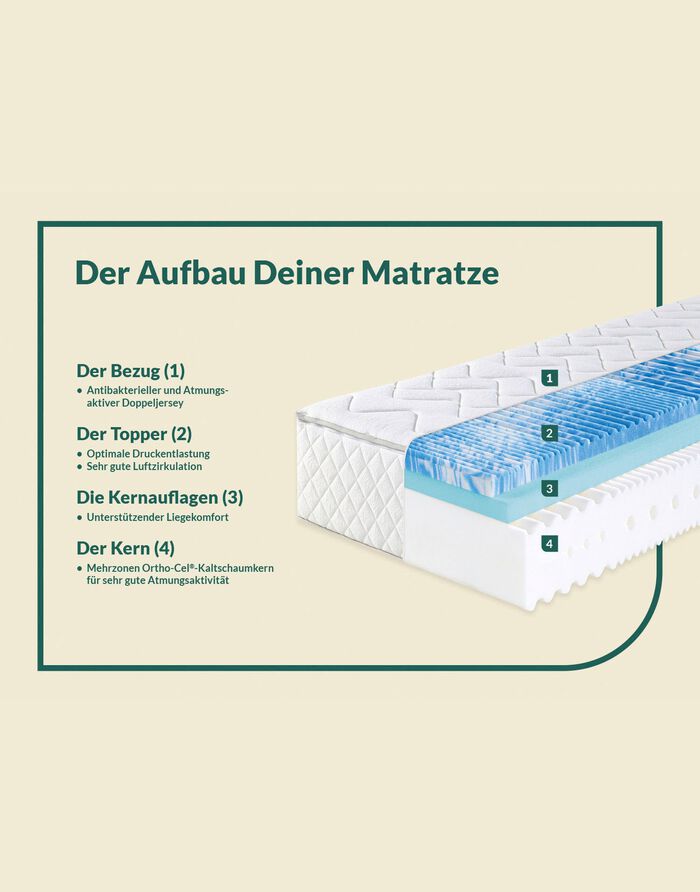 7-Zonen-Matratzen &bdquo;fan Sweet Dream XXL&ldquo; 