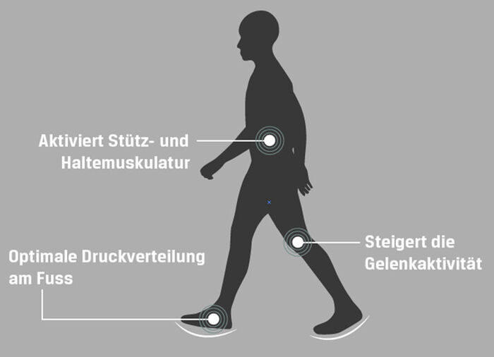 Aerosoft walker-veterschoenen met vervangbare binnenzool van zacht schuim BESSEN
