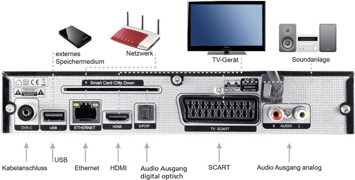 Telestar Digistar C HD ontvanger voor kabelaansluiting 