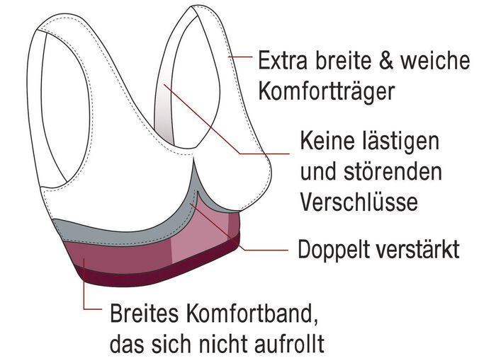 SLIMmaxx Naadloze Super BH Set van 9 