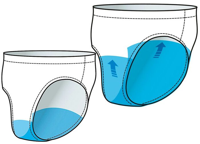 Incontinentie-slip voor dames ZWART