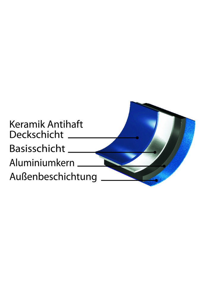 Hyperflon Dual Color 3-delige pannenset 