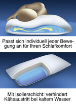 Waterkussen 