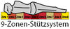 BADERde_CH1Logo_9_Zonen_Stuetzsystem