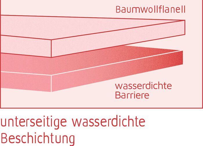 Waterdicht, kookvast molton hoeslaken van Dormisette 