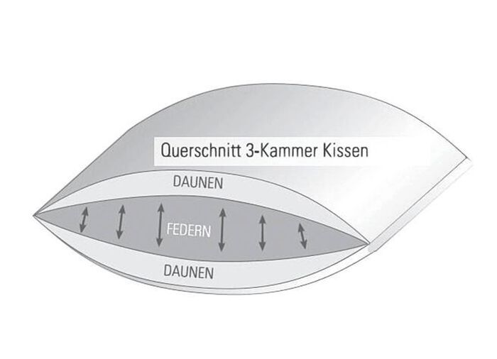 Spessarttraum Royal kussenserie 
