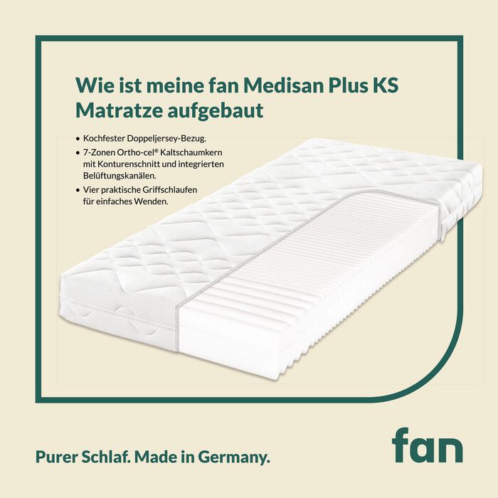 7-zone koudschuimmatras &ldquo;fan Medisan Plus KS&rdquo; 
