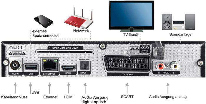 Telestar Digistar C HD ontvanger voor kabelaansluiting 