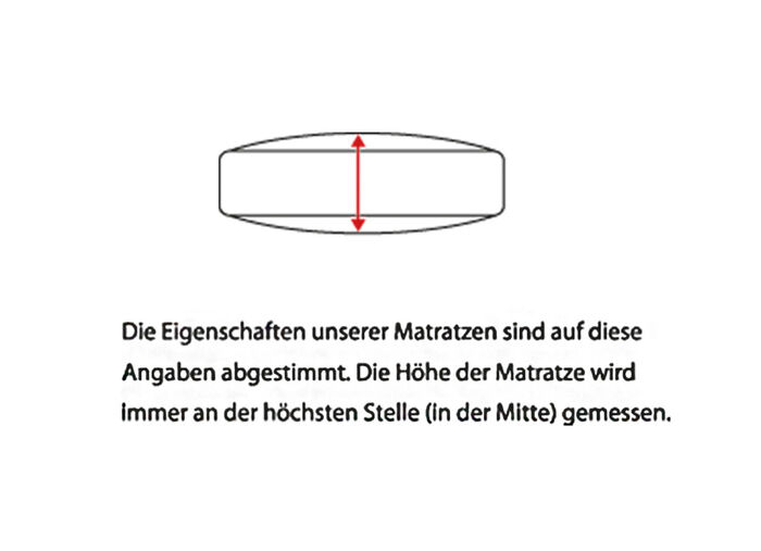 7-zone Cellflex kernmatras van Murmelland 