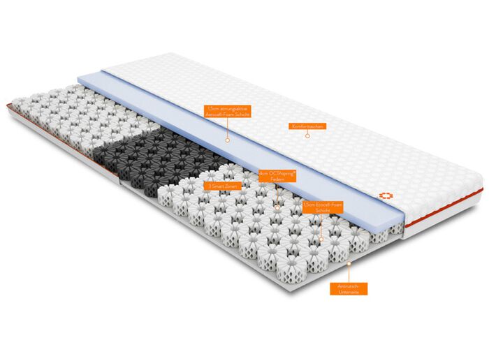 OCTAsleep Smart Topper: De innovatie op slaapgebied 