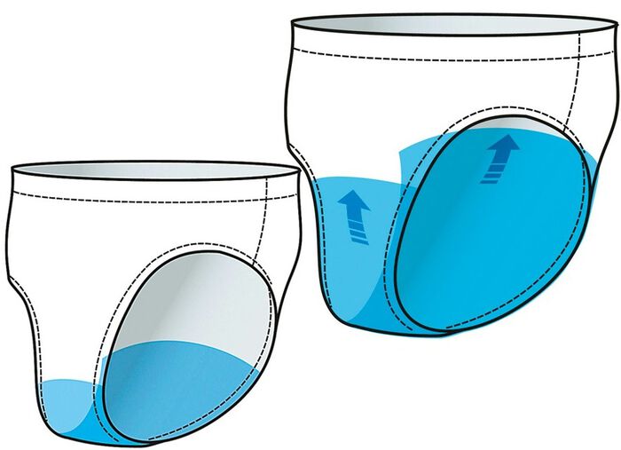 Incontinentie-slip voor heren 