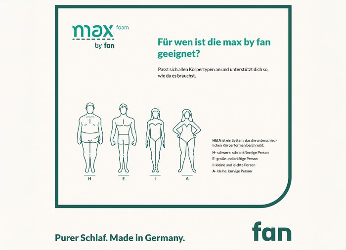 TESTWINNAAR multi-zone matras "max foam by fan" 