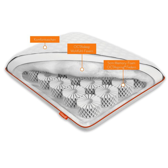 OCTAsleep Smart-kussen: De innovatie op het gebied van slapen 