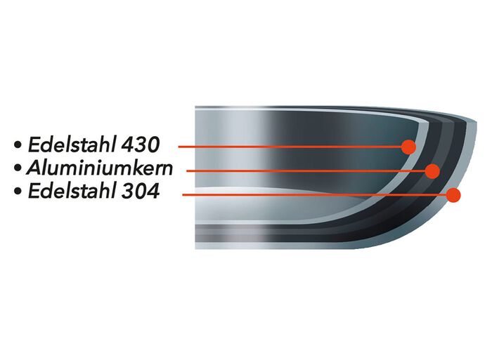 Carrera roestvrijstalen pan met antiaanbaklaag 