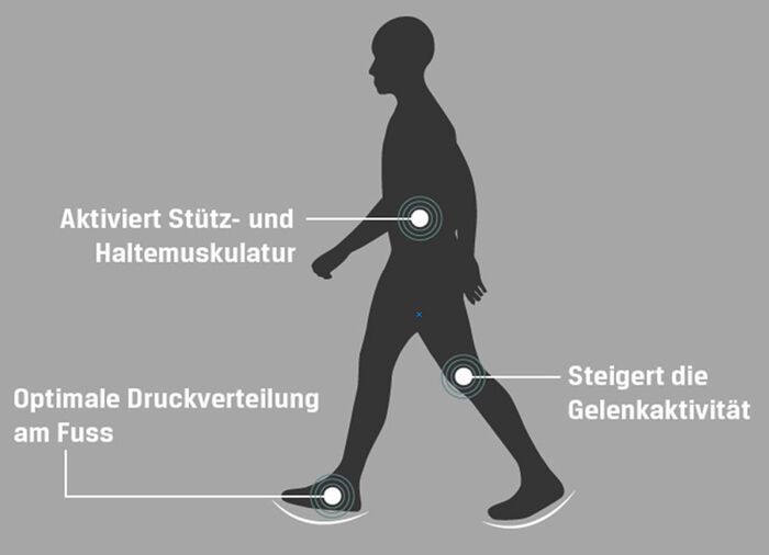 Aerosoft walker-veterschoenen met vervangbare binnenzool van zacht schuim MARINE